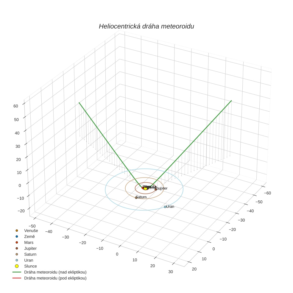 orbit plot