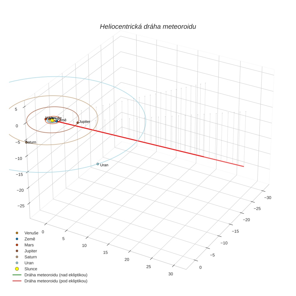 orbit plot