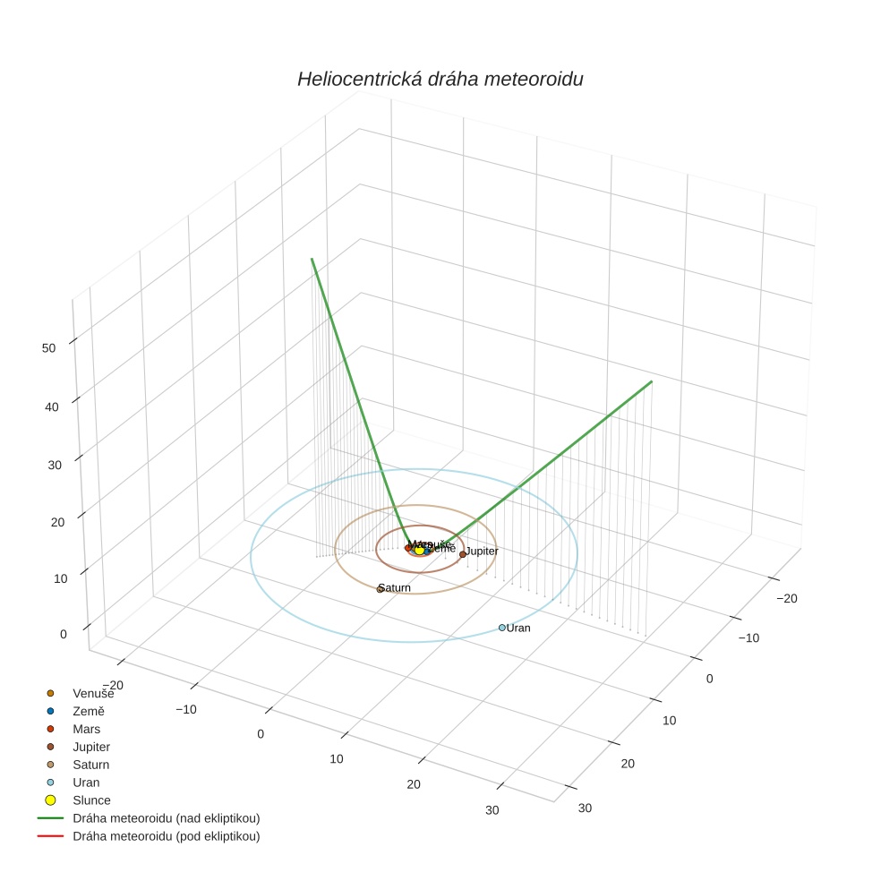 orbit plot