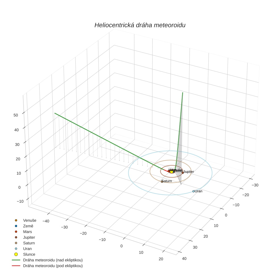 orbit plot