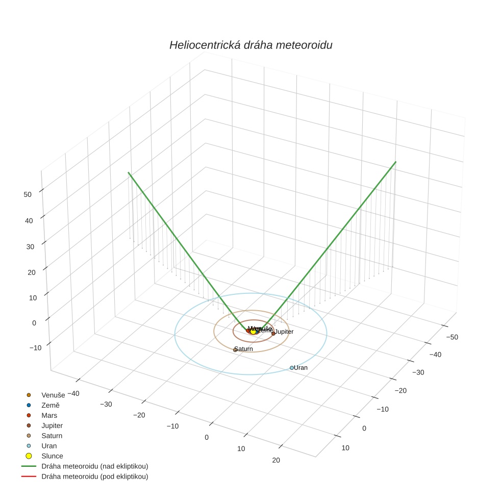 orbit plot