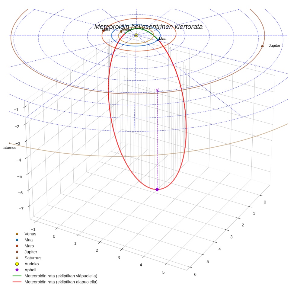 orbit plot