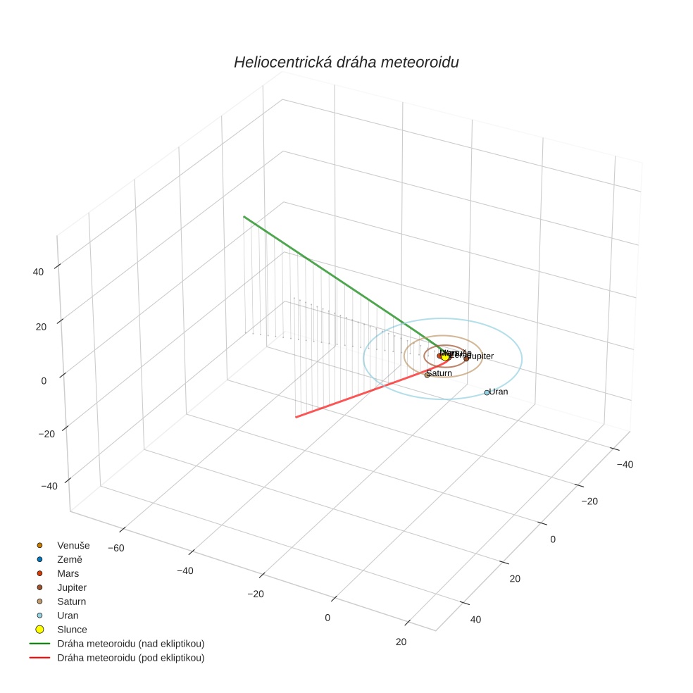 orbit plot