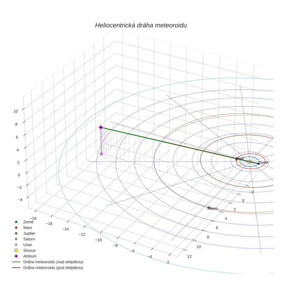 orbit plot