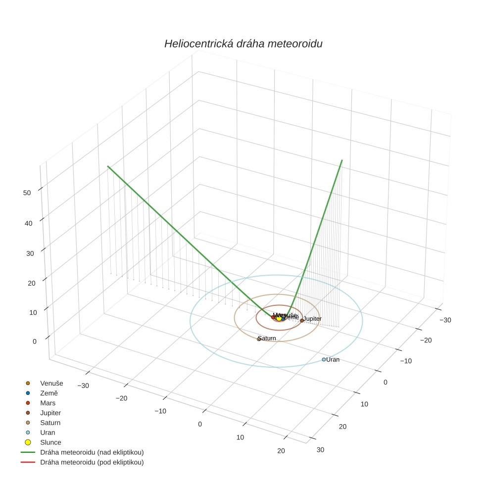 orbit plot