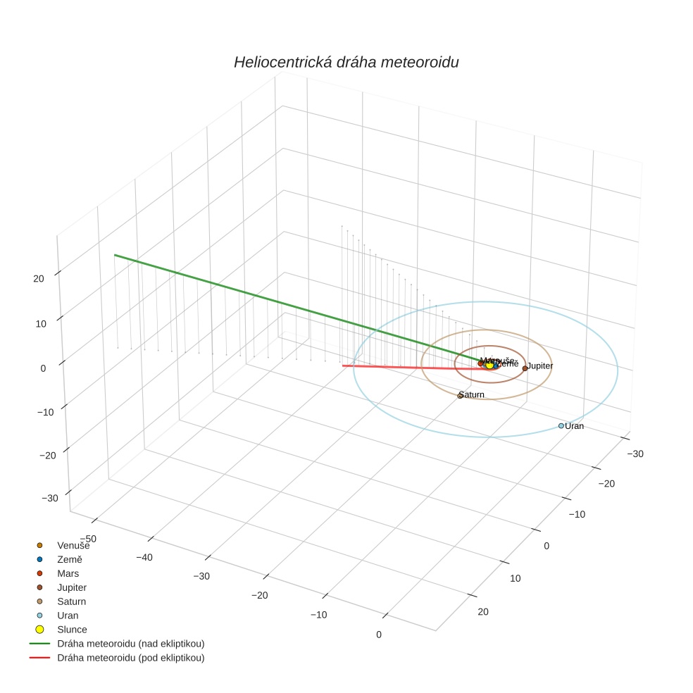 orbit plot