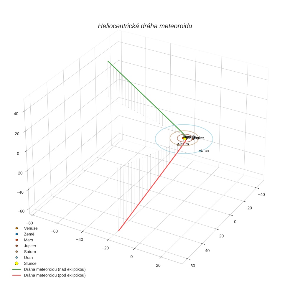 orbit plot