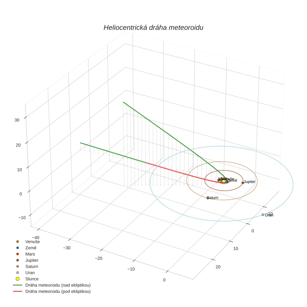 orbit plot