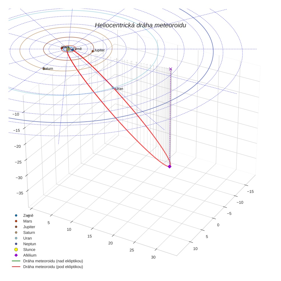 orbit plot