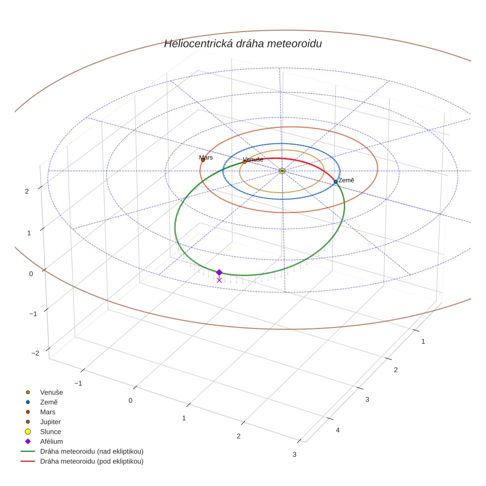 orbit plot