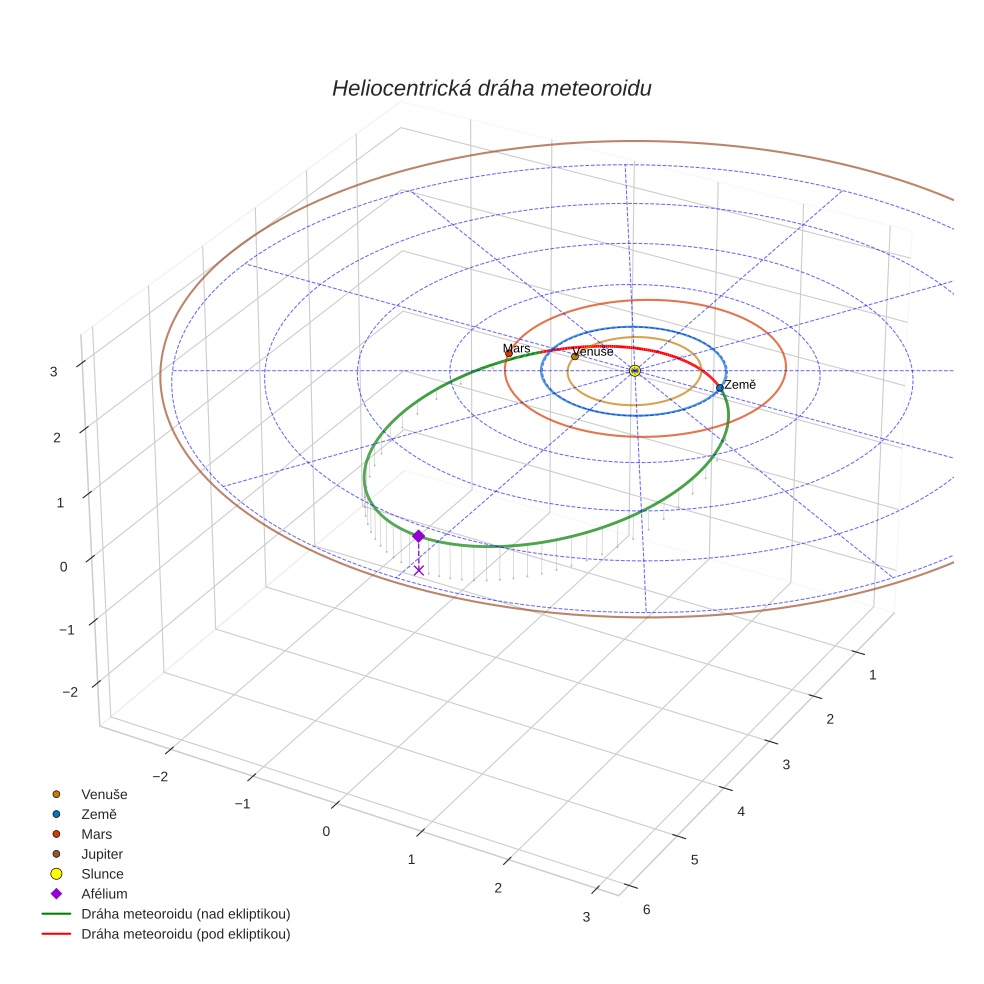 orbit plot