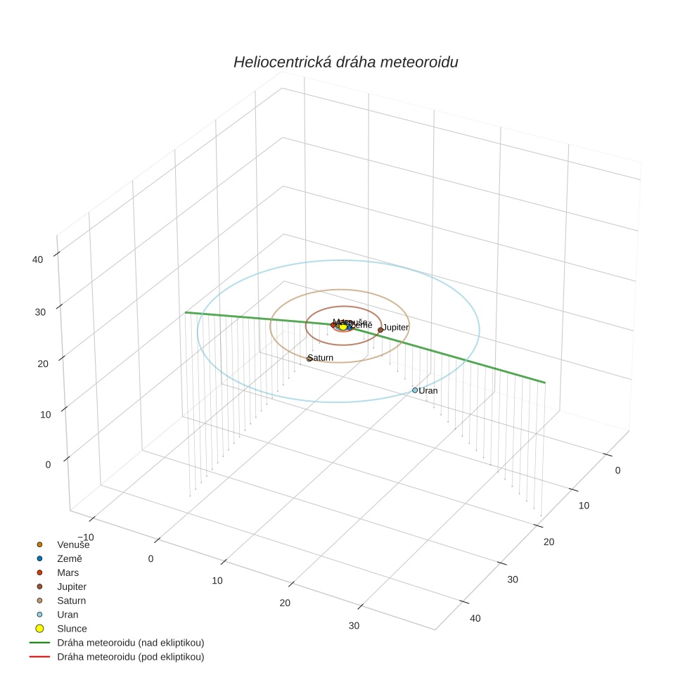 orbit plot
