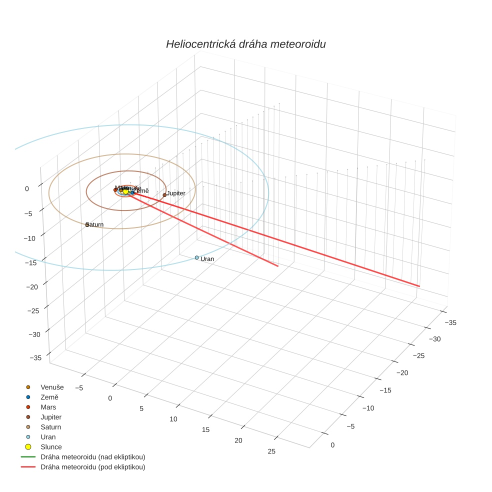 orbit plot