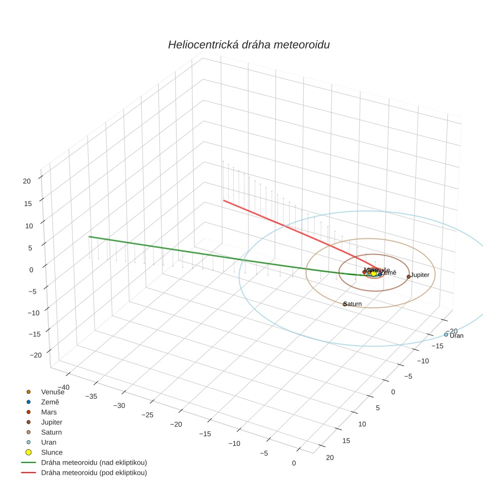 orbit plot