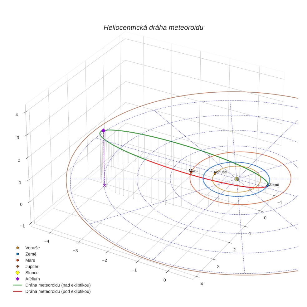 orbit plot