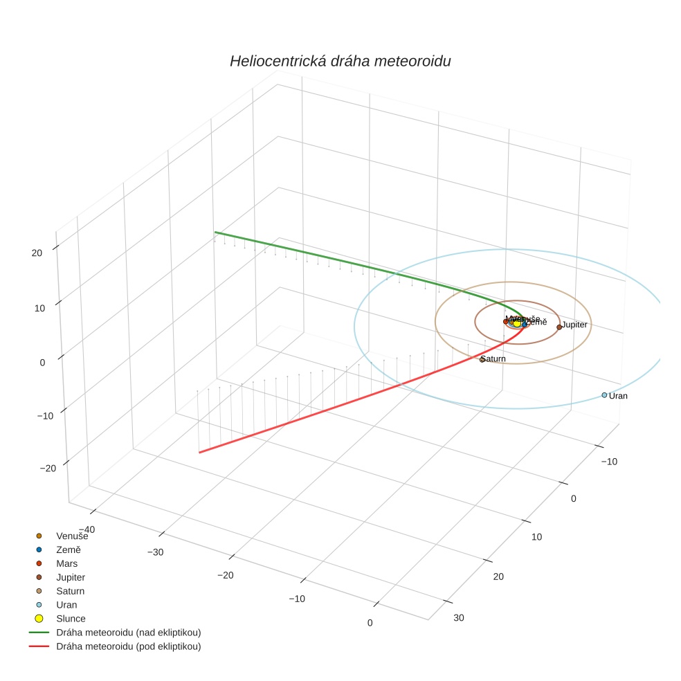 orbit plot