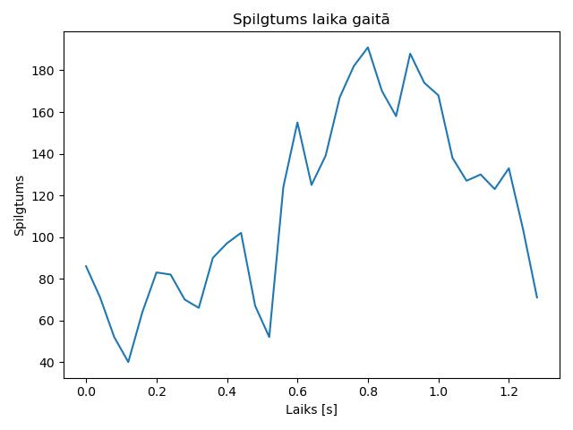 brightness