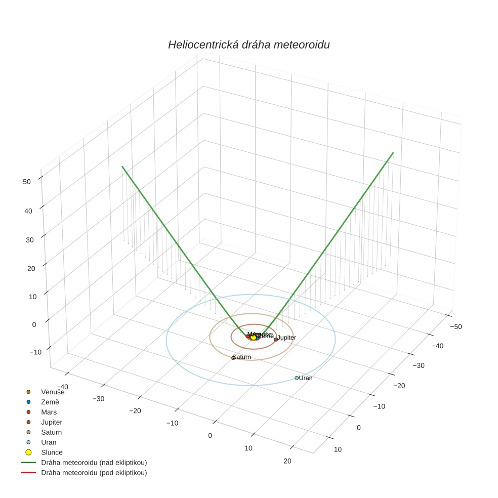 orbit plot
