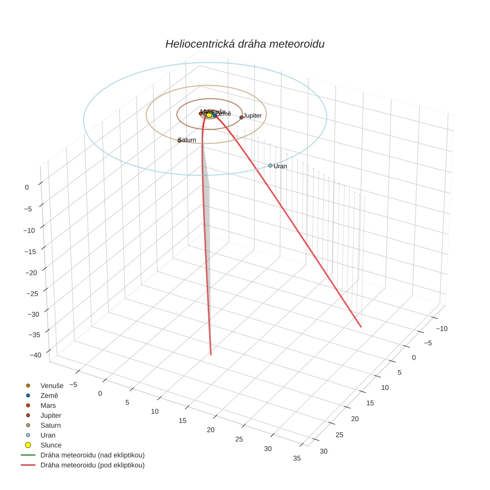 orbit plot