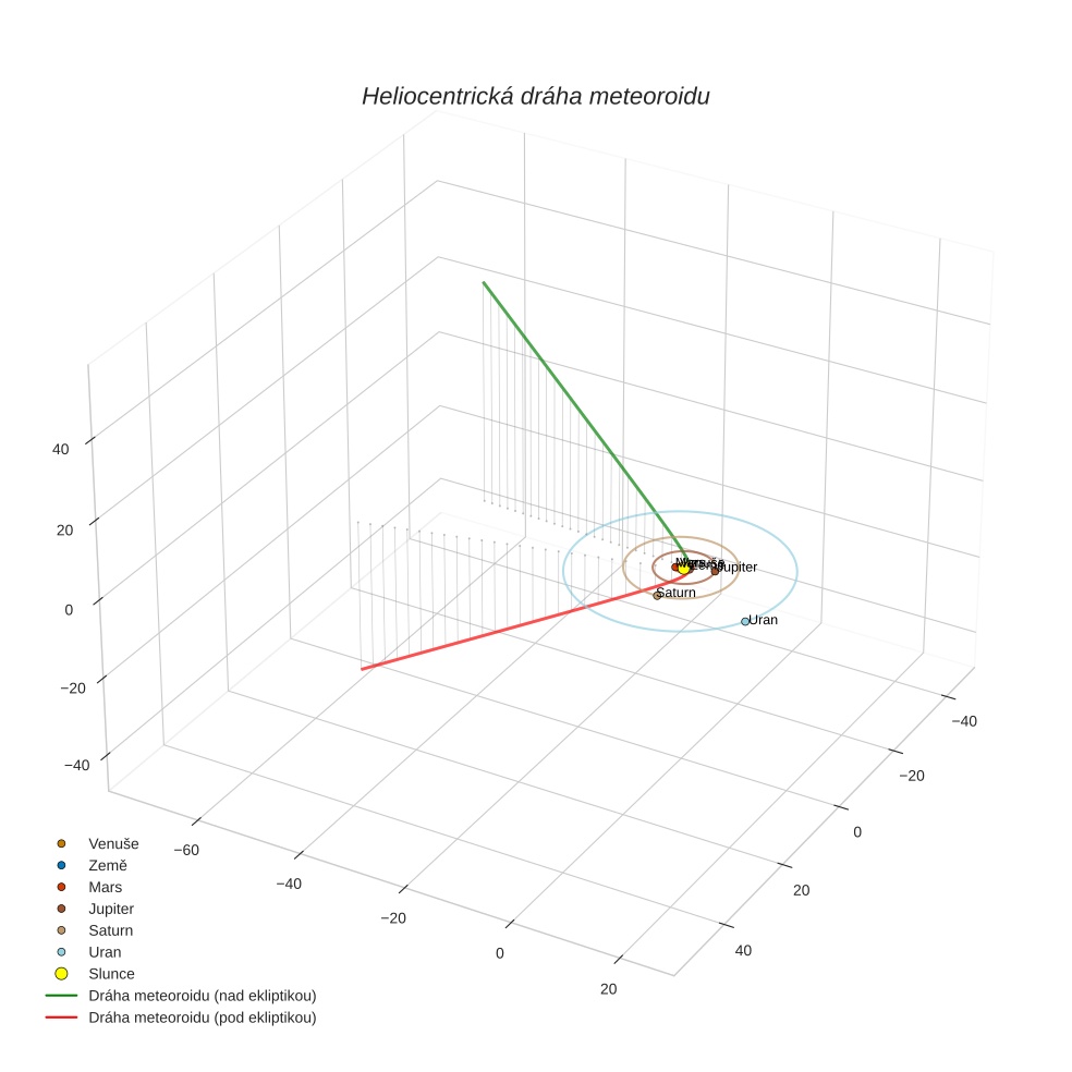 orbit plot