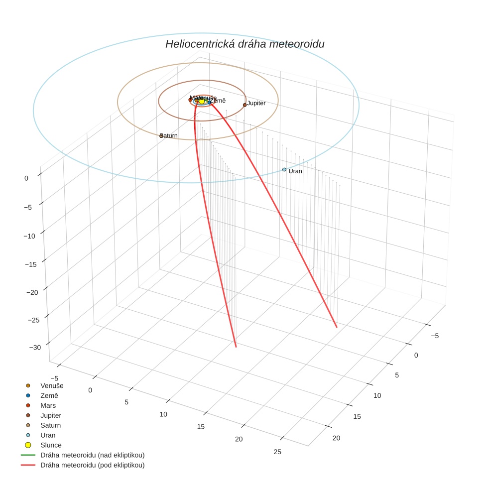 orbit plot
