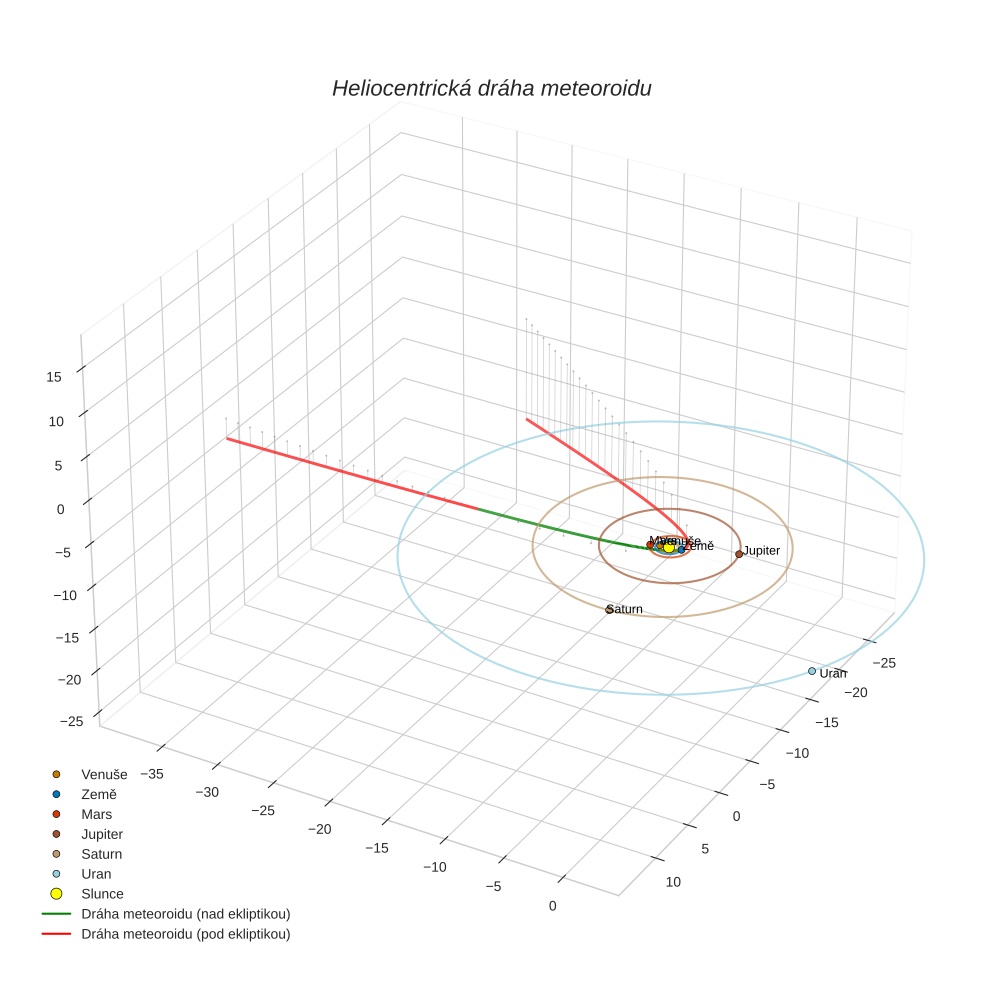 orbit plot