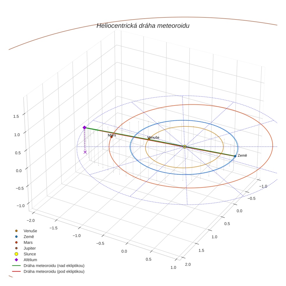 orbit plot
