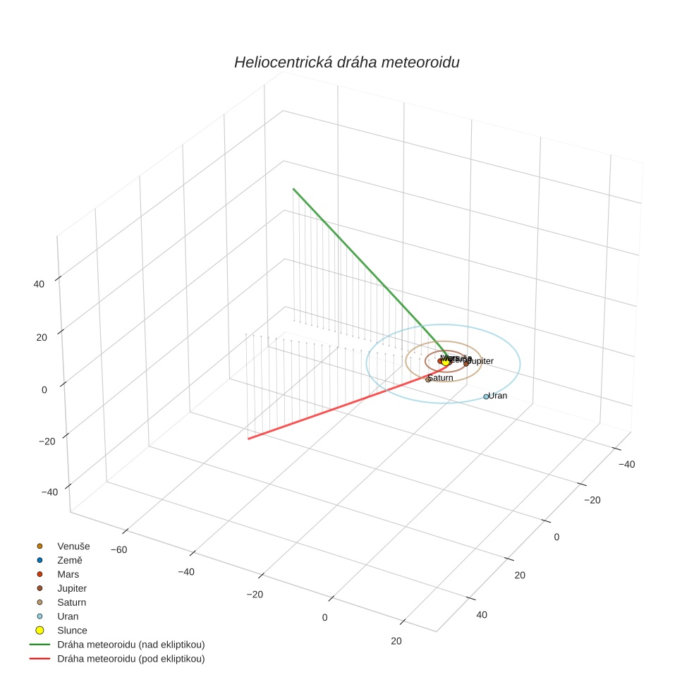 orbit plot