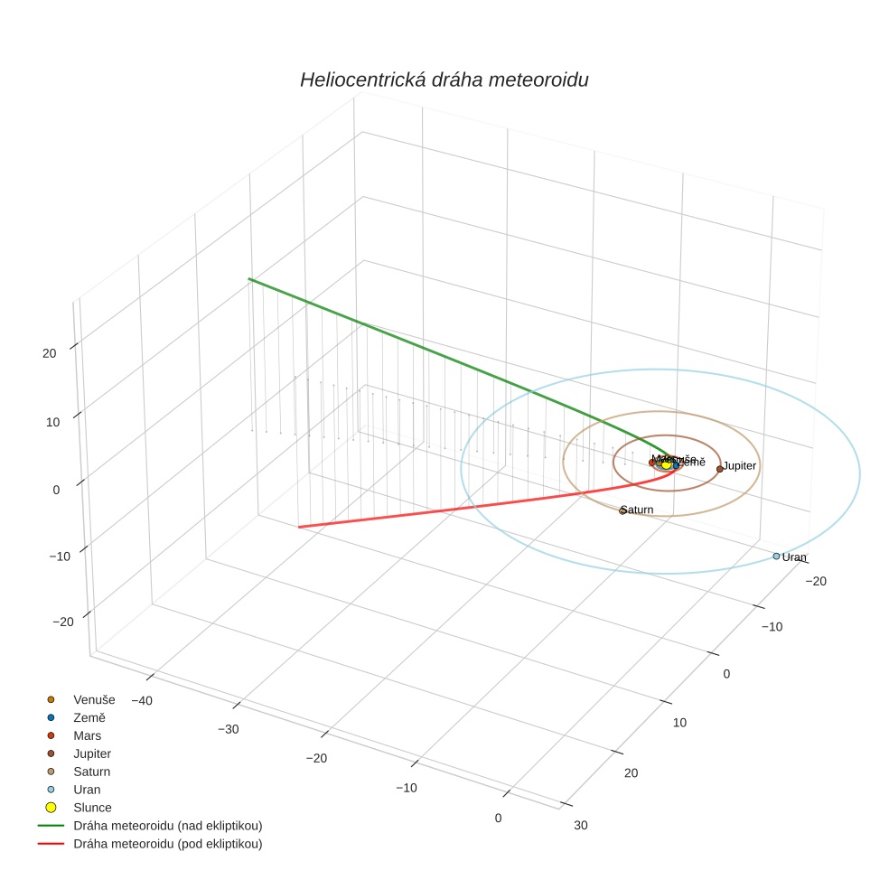 orbit plot