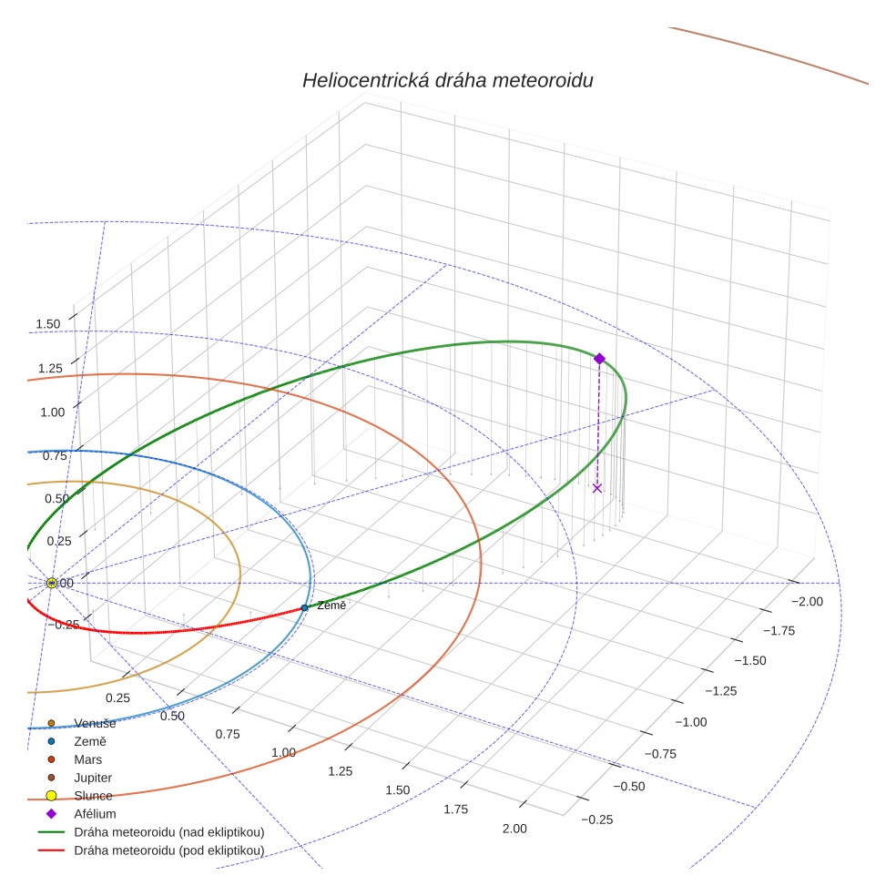 orbit plot