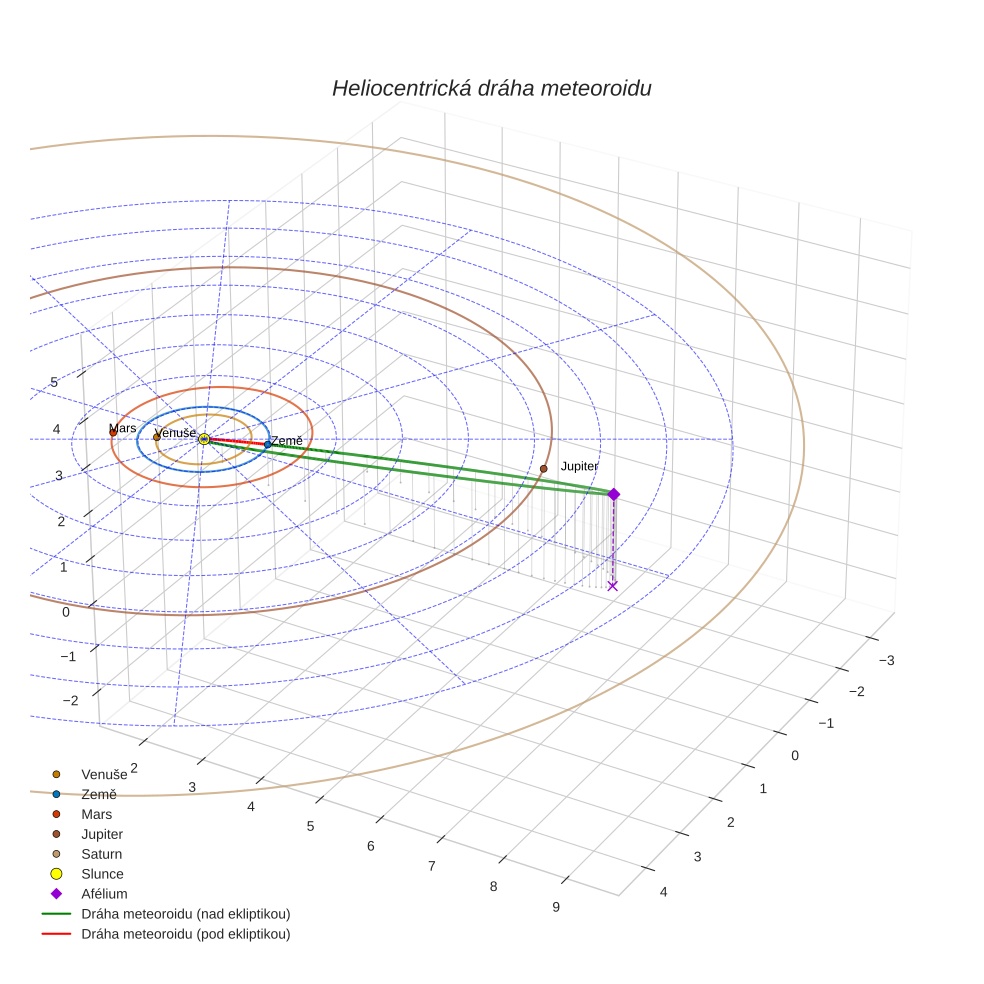 orbit plot
