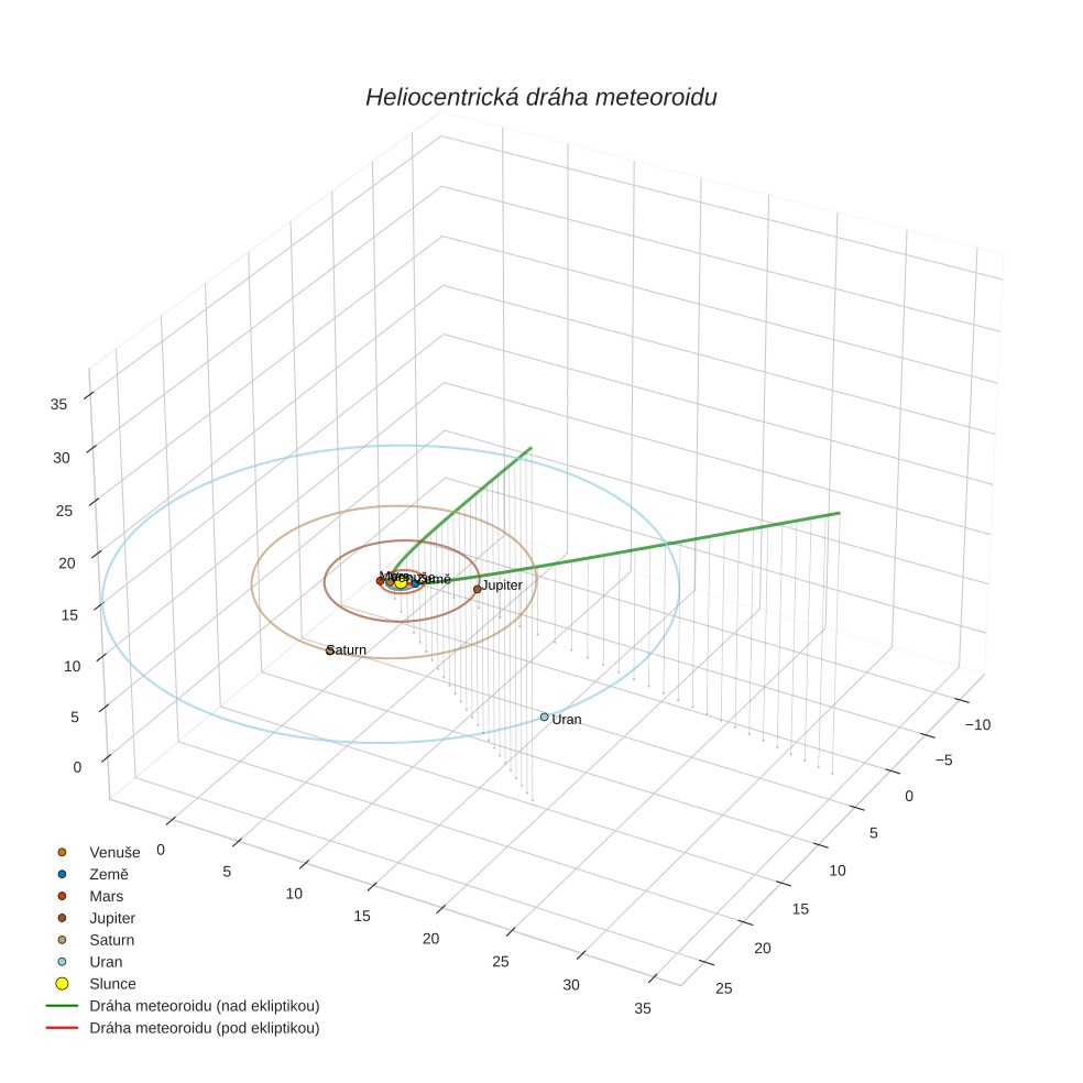 orbit plot
