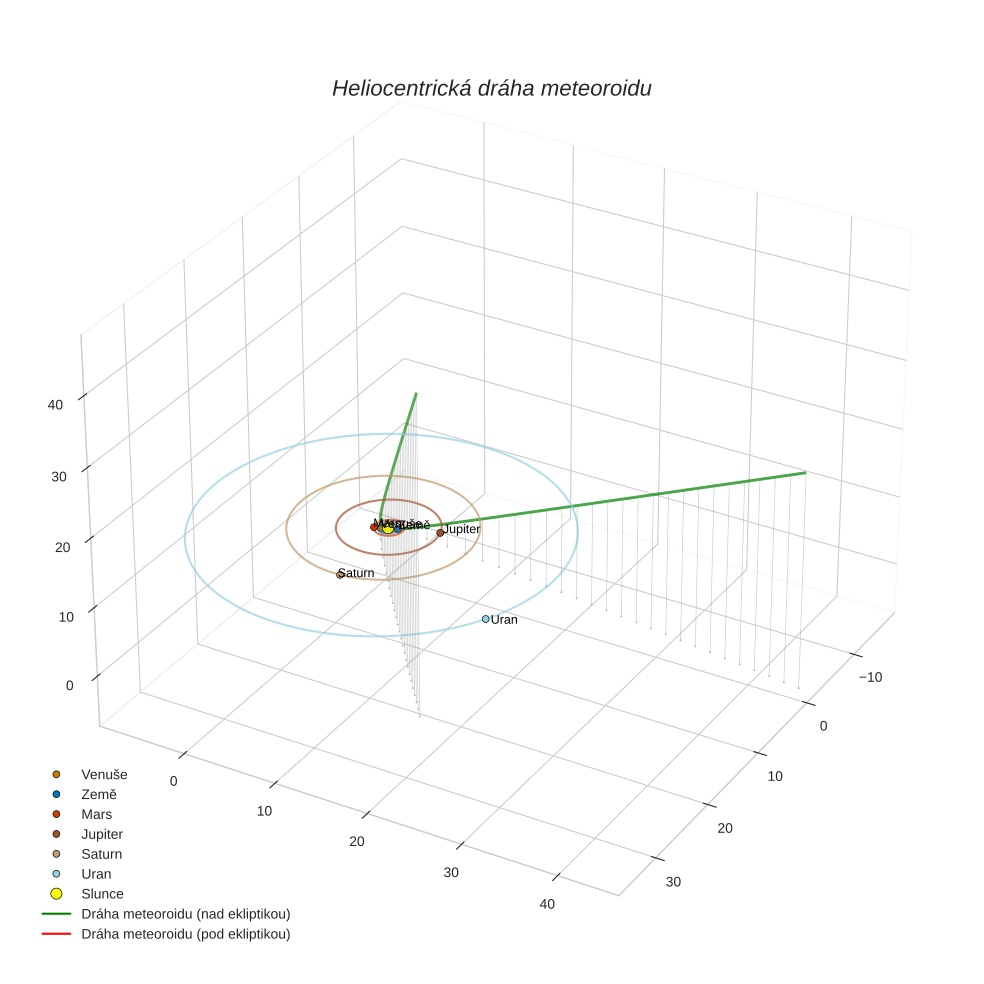orbit plot