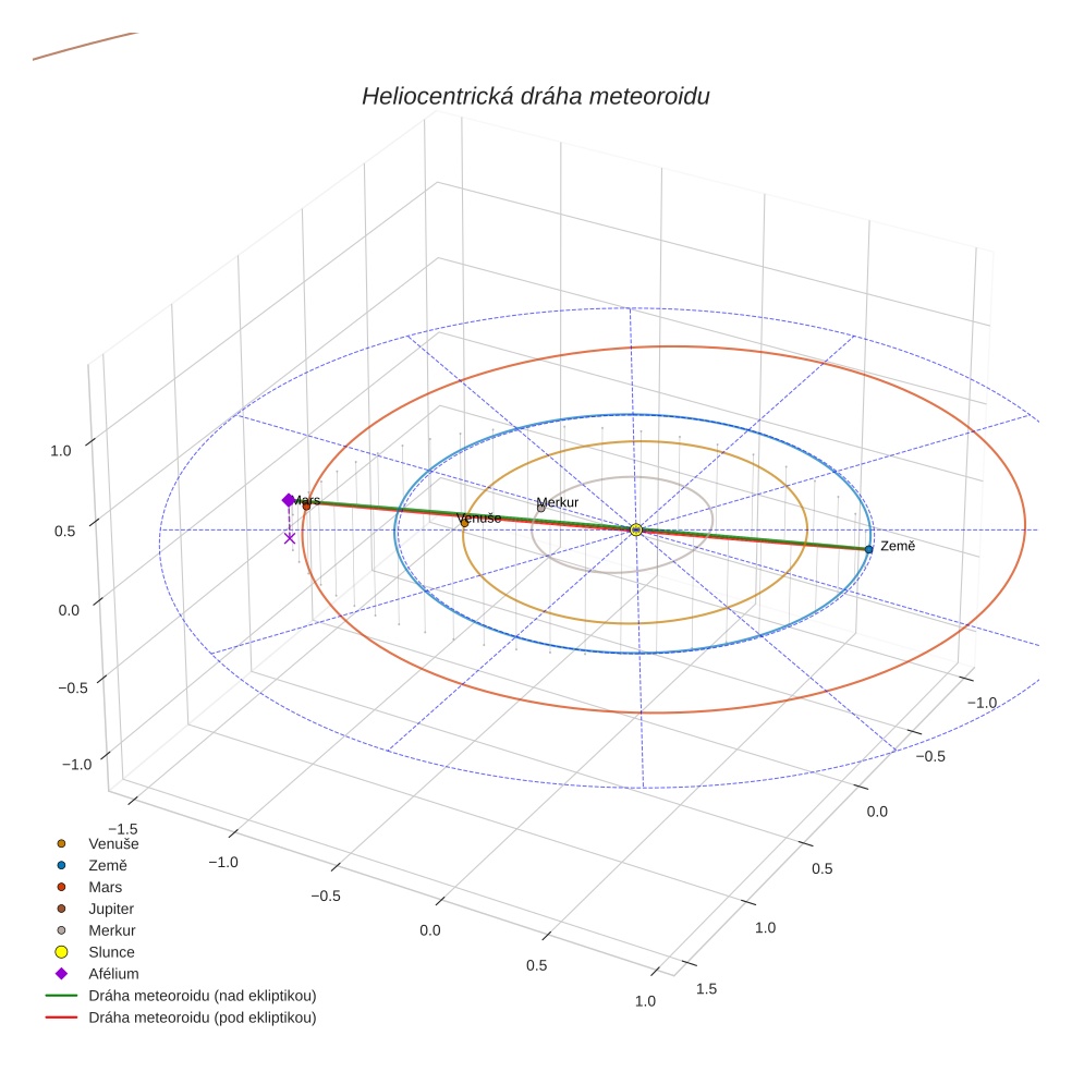 orbit plot