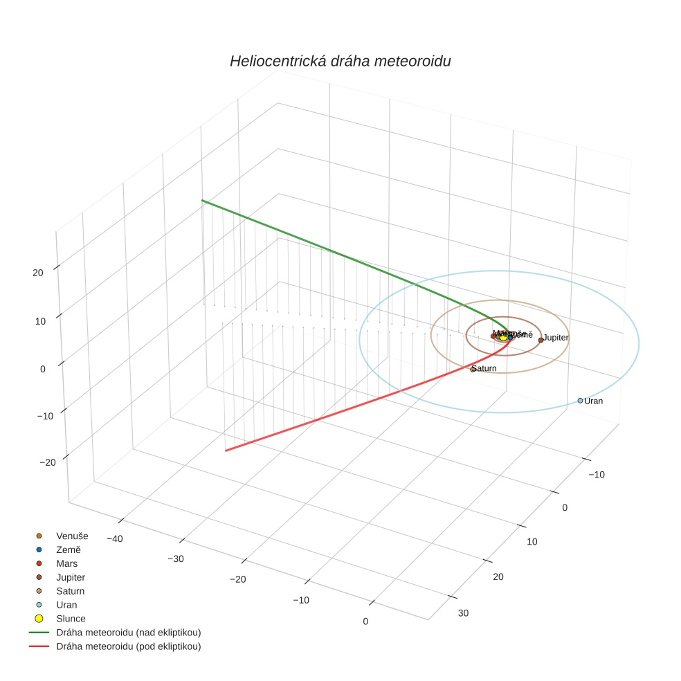 orbit plot