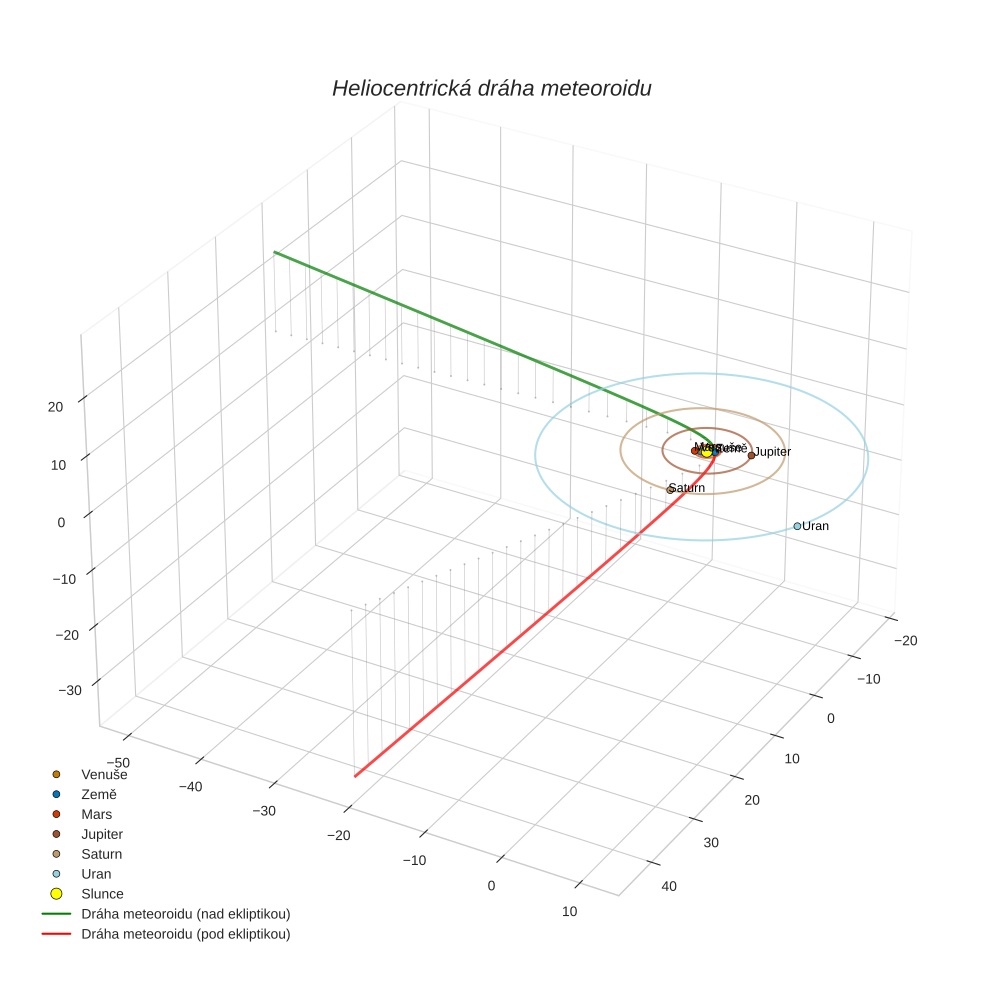 orbit plot