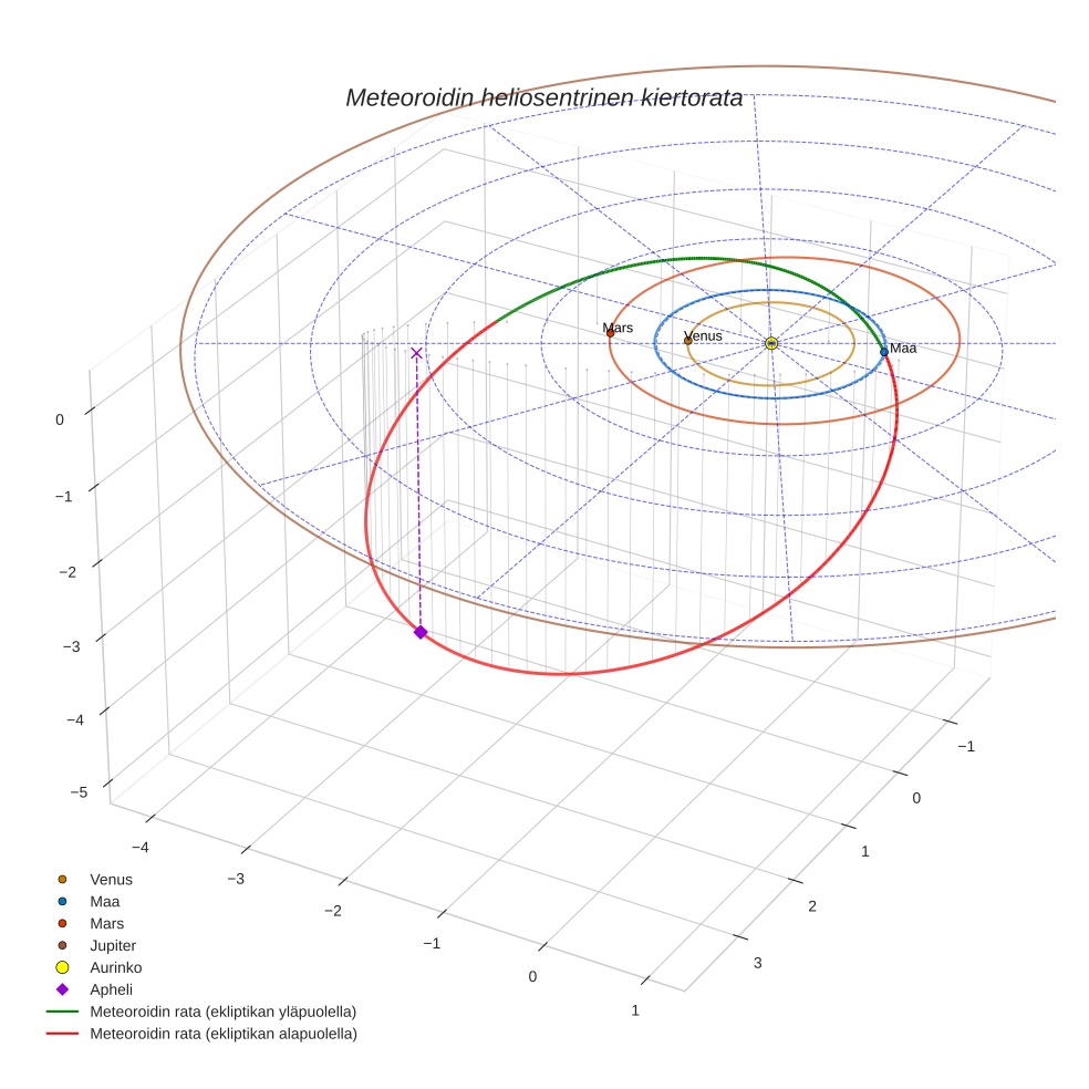 orbit plot