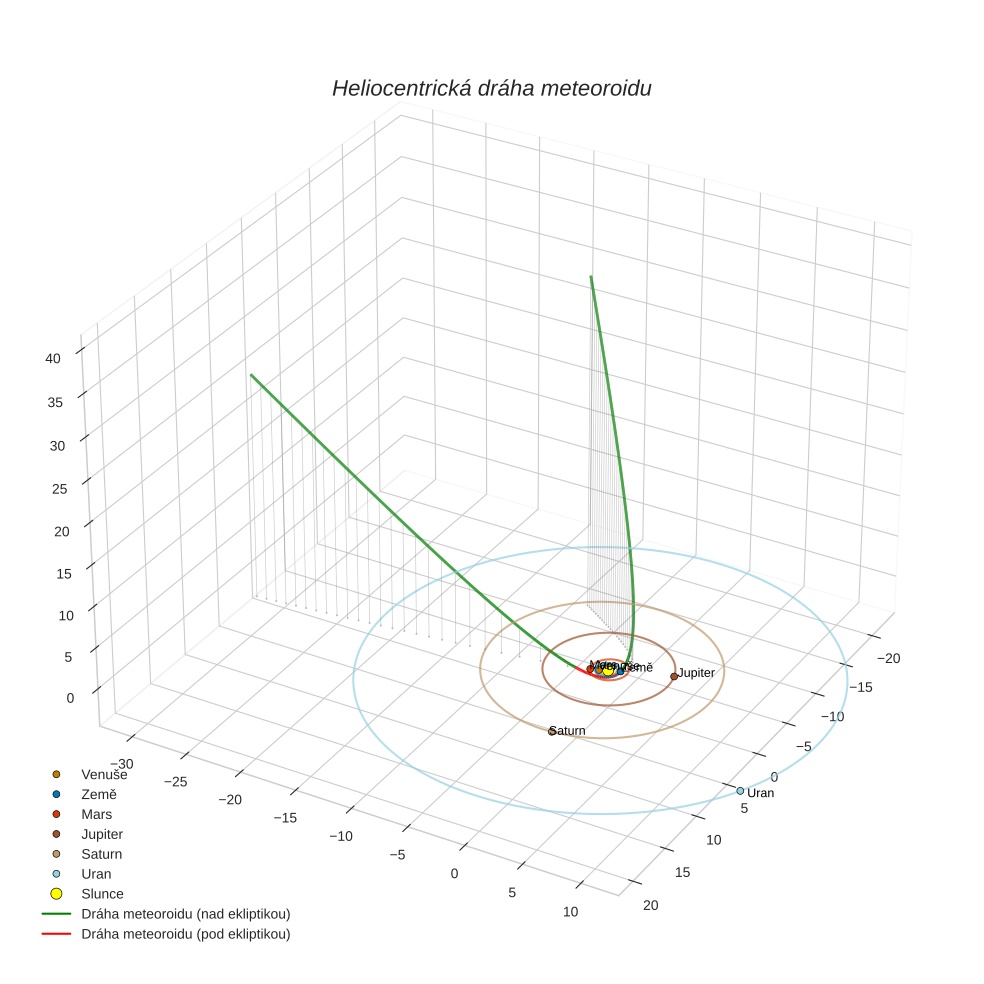 orbit plot