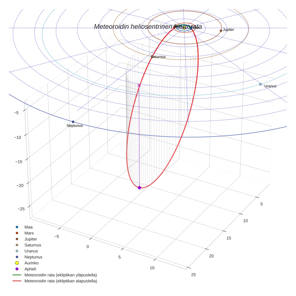 orbit plot