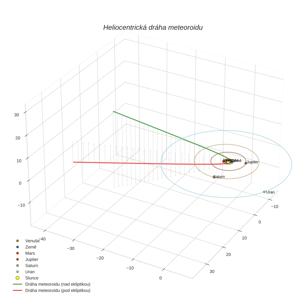 orbit plot