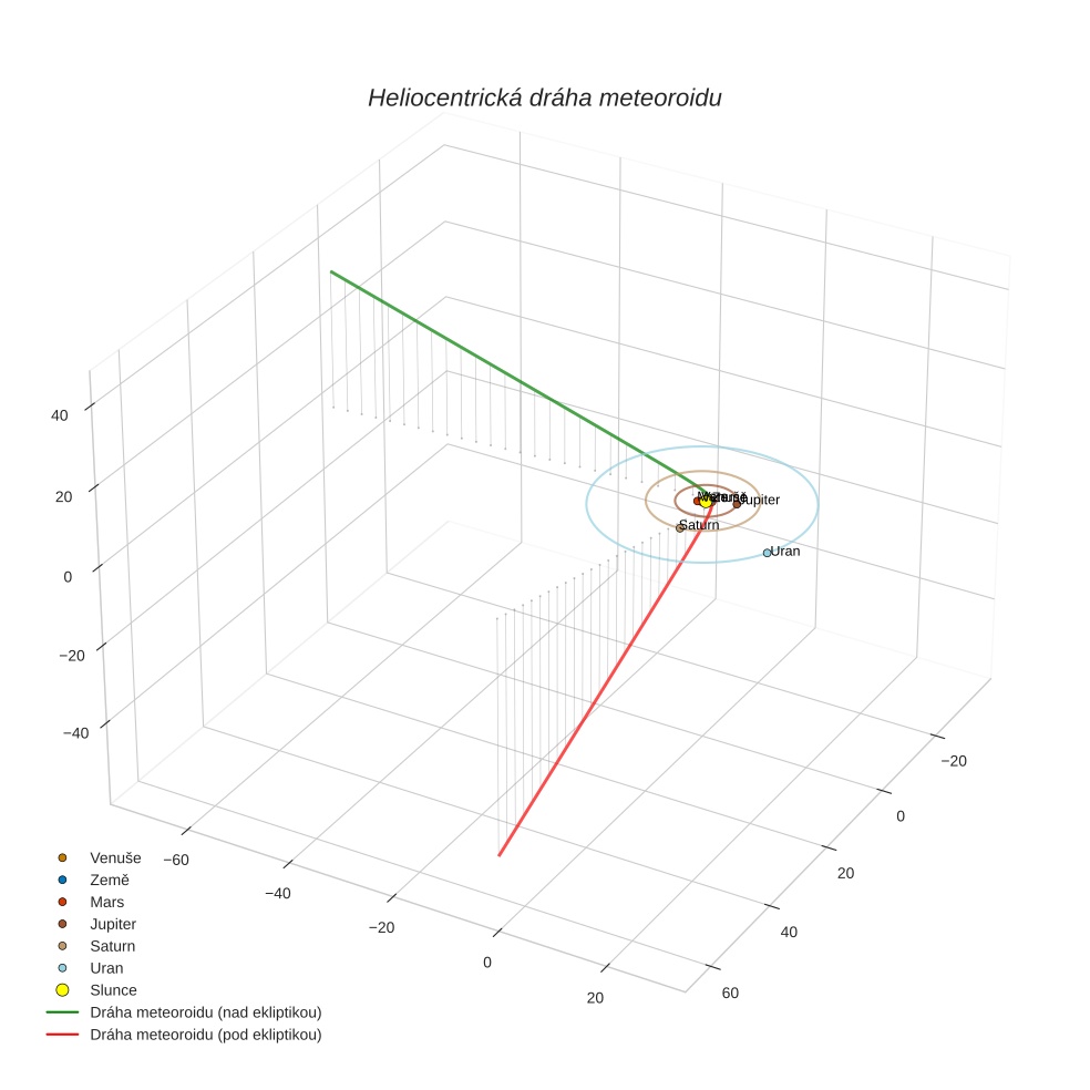 orbit plot