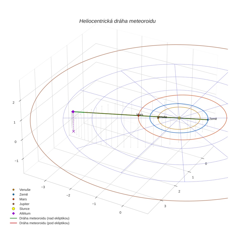 orbit plot