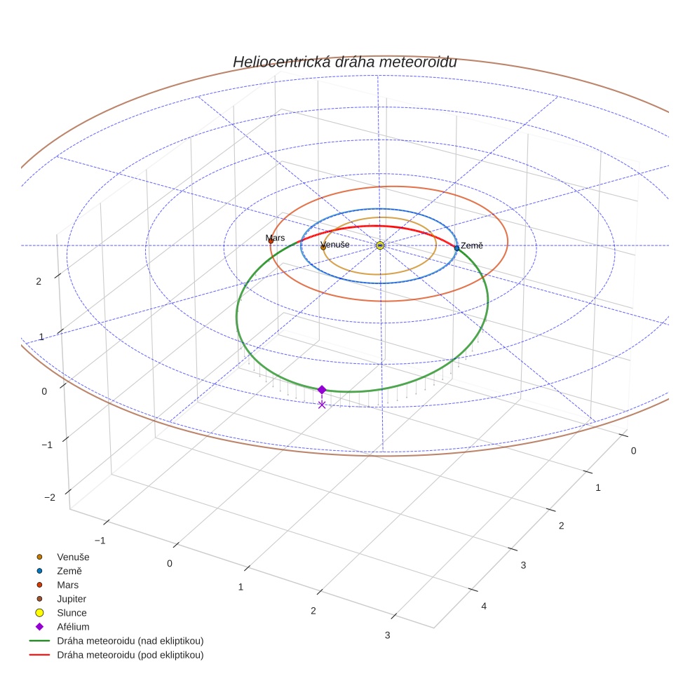 orbit plot