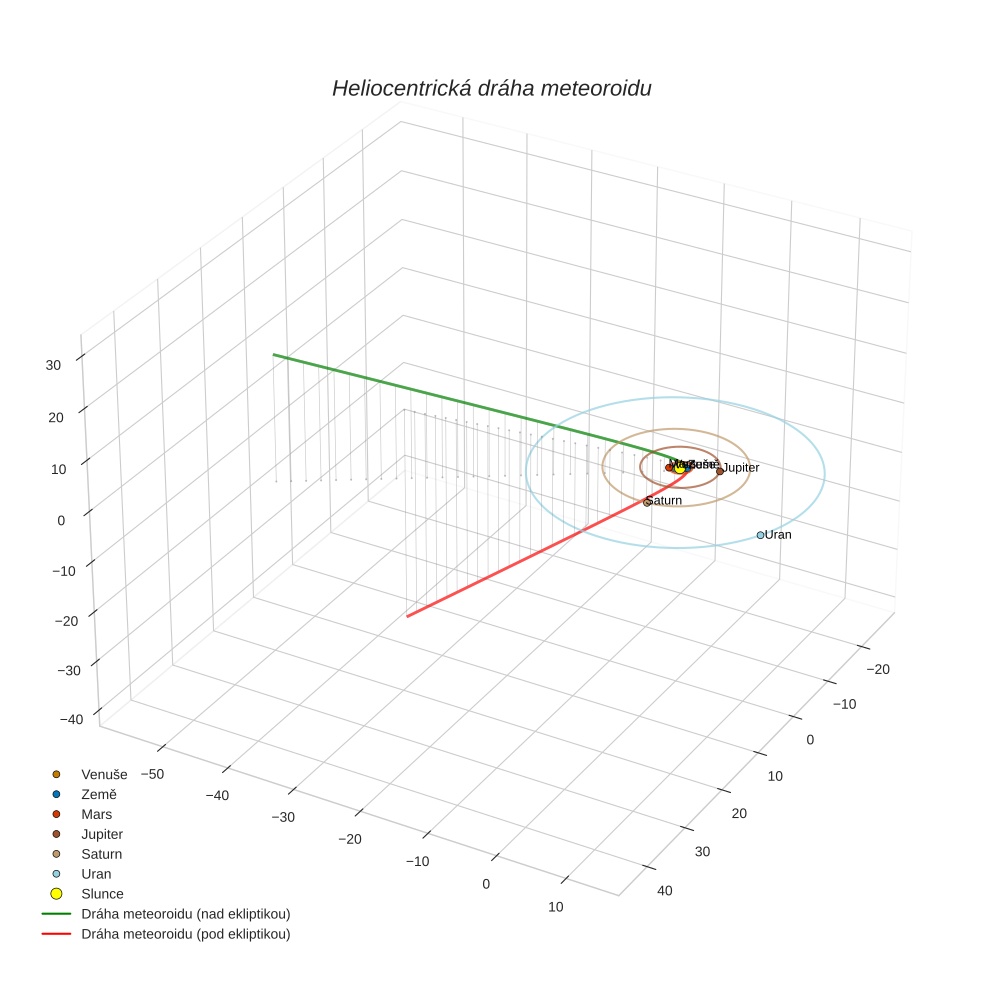 orbit plot