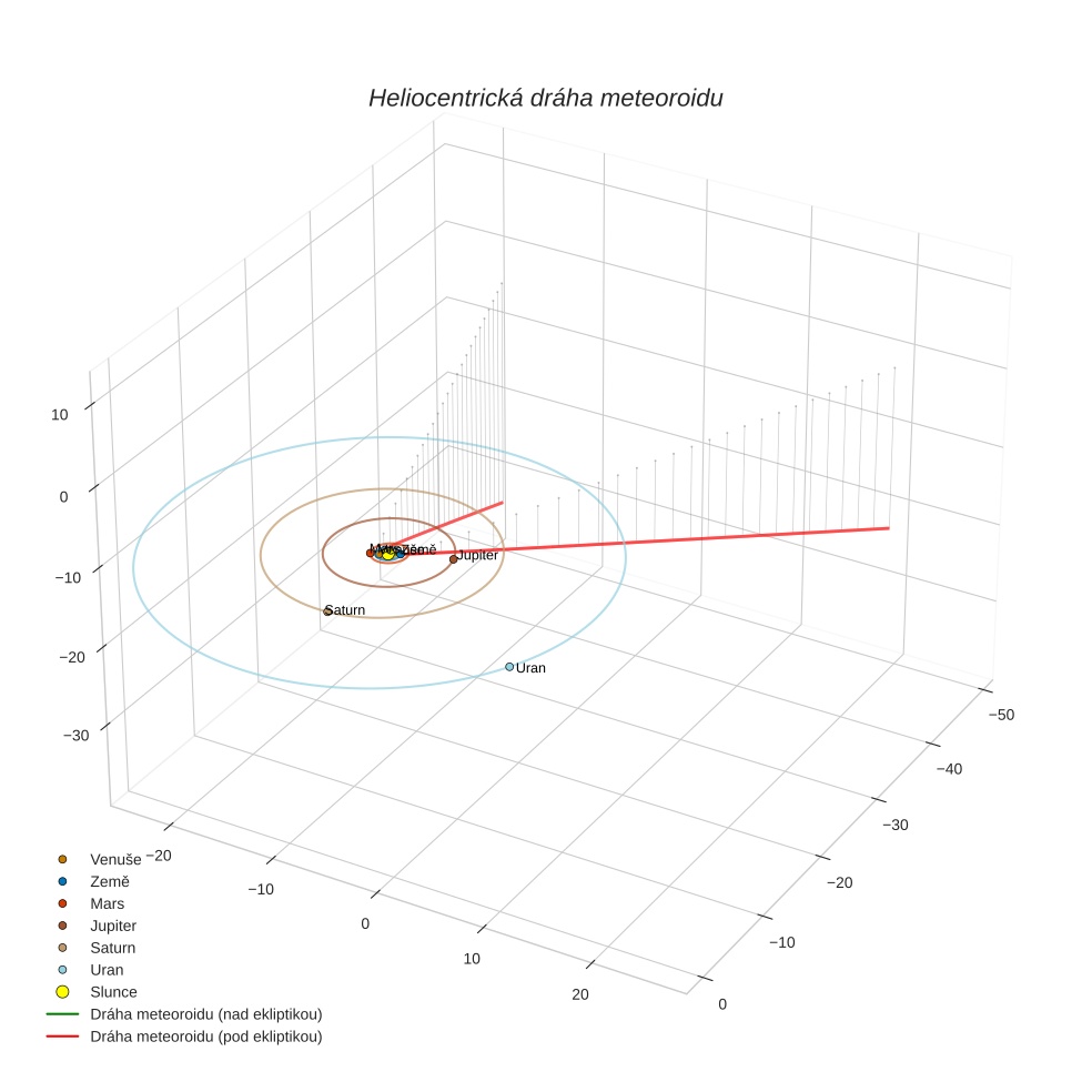 orbit plot