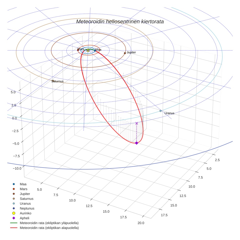 orbit plot