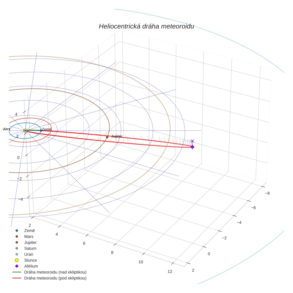 orbit plot