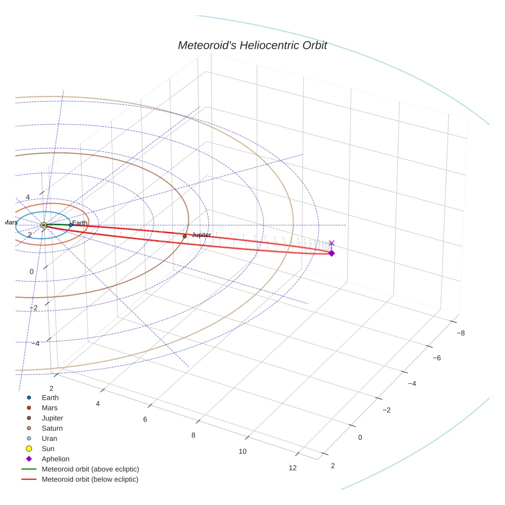 orbit plot