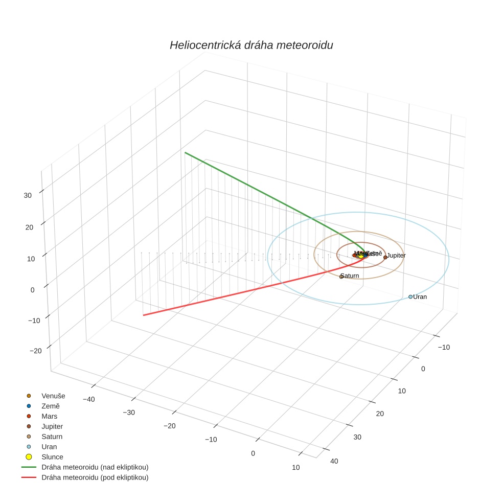 orbit plot