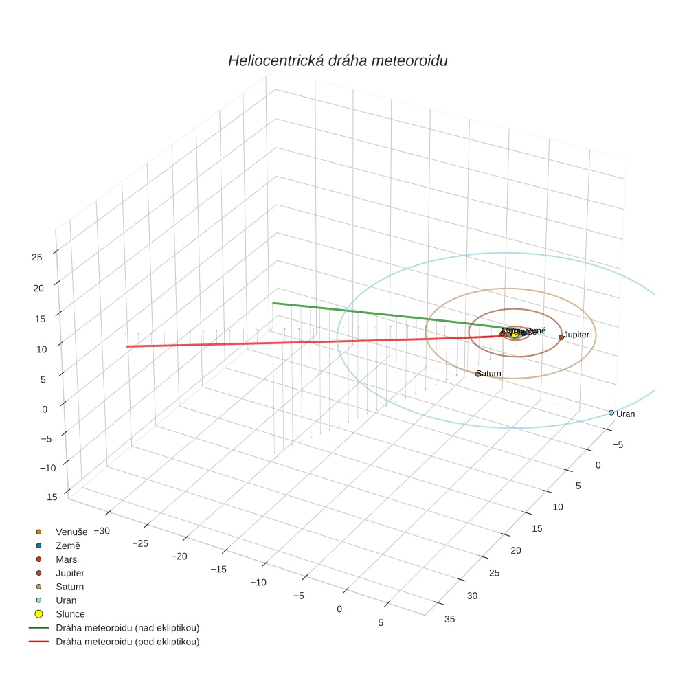orbit plot